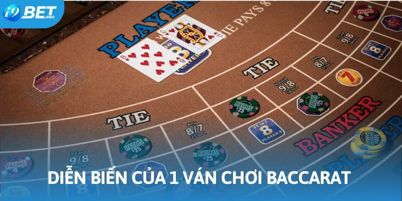 Quy tắc chơi trong 1 ván